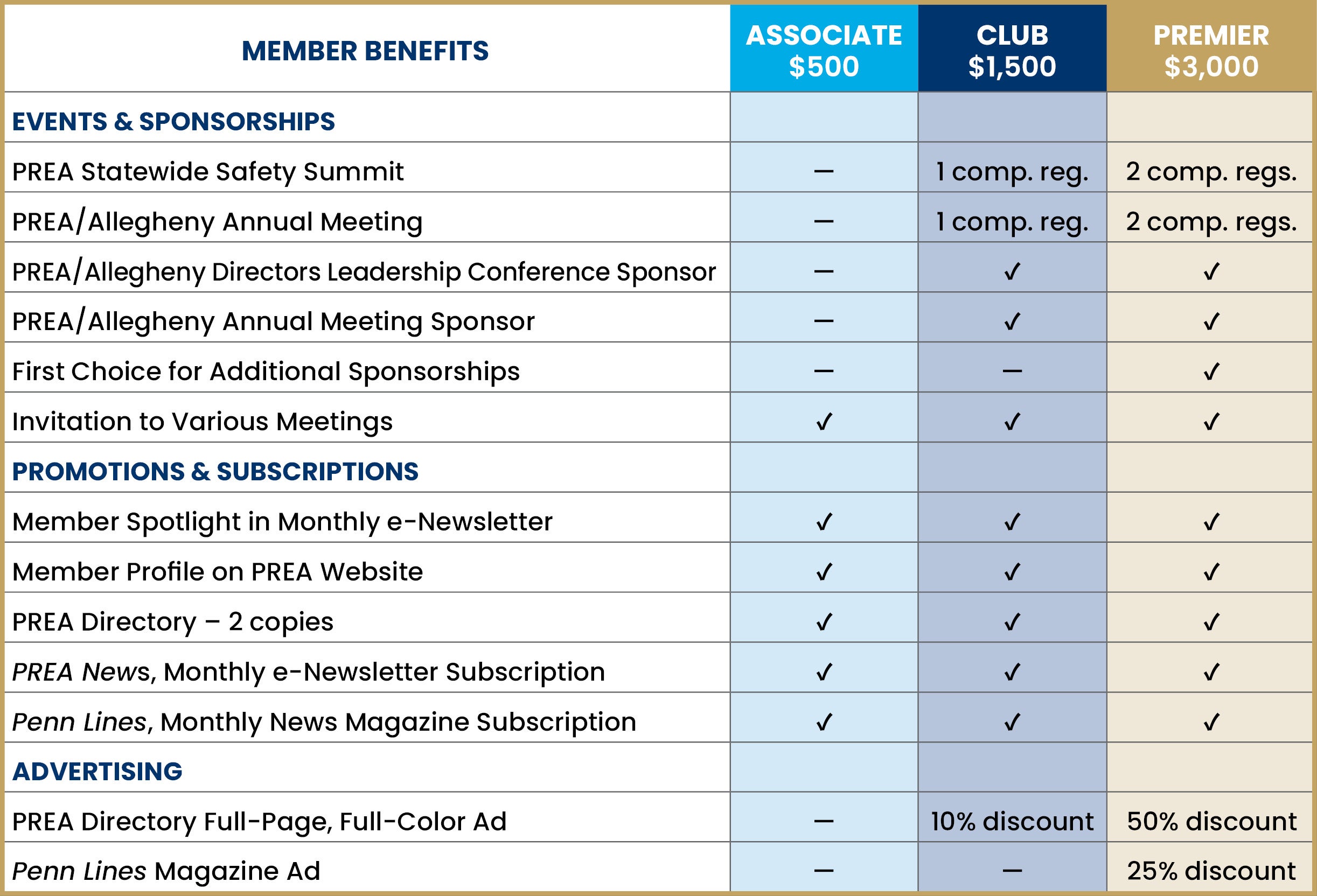 Associate Member Benefit Chart