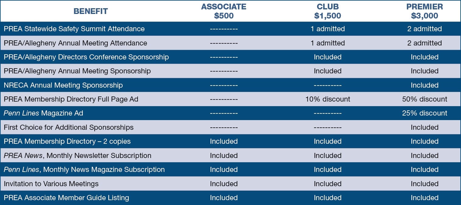 Associate Member Benefit Chart