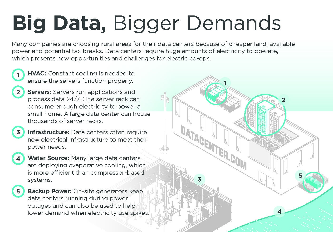 Data Center fast facts
