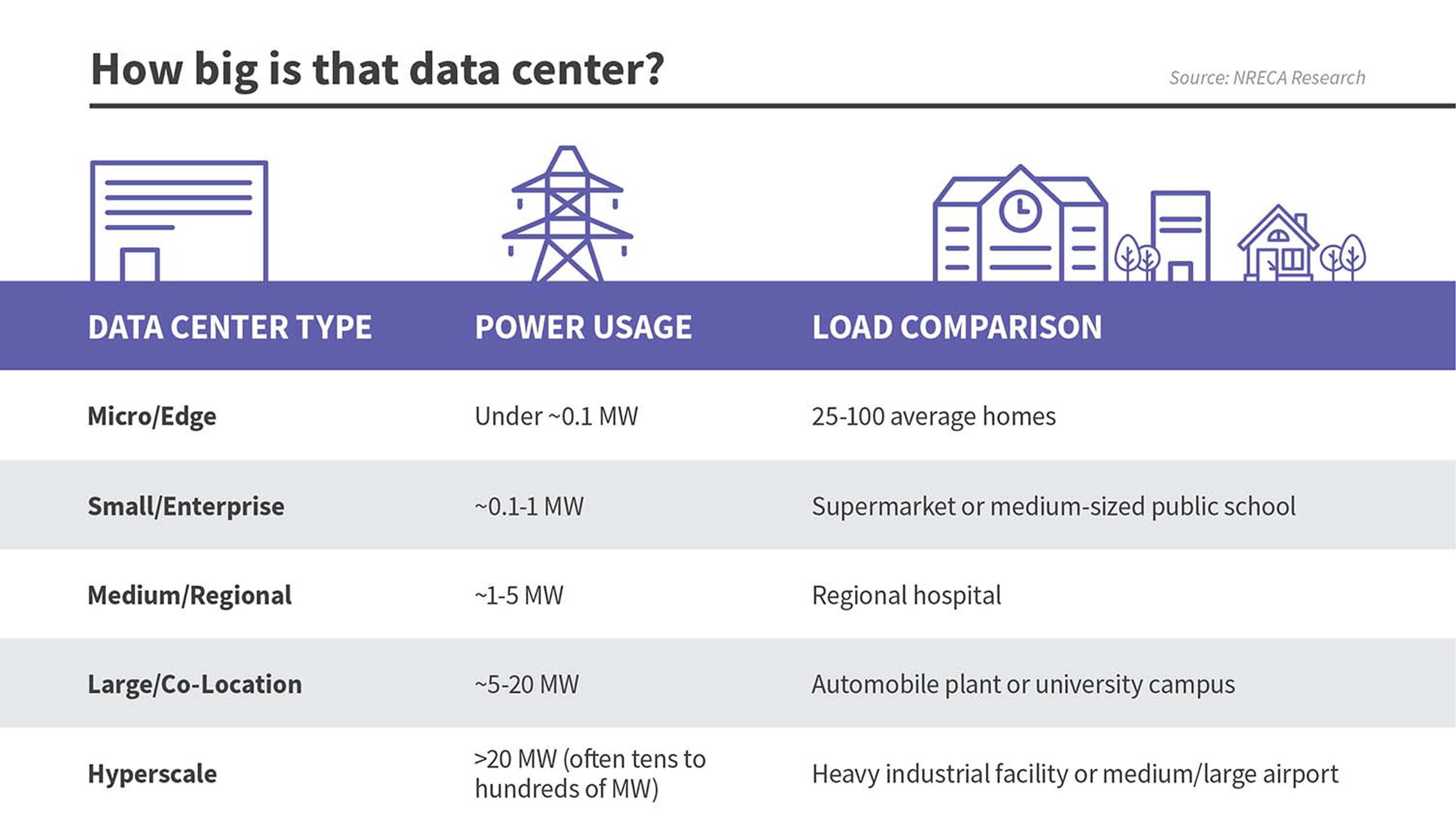 Data center fast facts